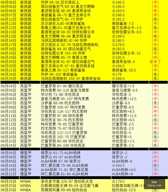 开云体育,体育赛事,赛事分析,开云体育,体育赛事,赛事分析,运动平台,在线体育,体育新闻,赛事直播,体育资讯,体育社区,运动爱好者