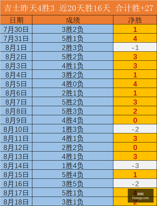 德国世界杯,首战仅,分入账,开云体育,体育赛事,赛事分析,运动平台,在线体育,体育新闻,赛事直播,体育资讯,体育社区,运动爱好者