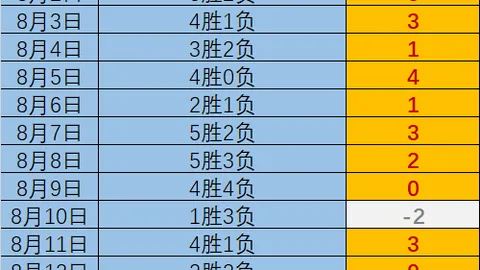 德国世界杯首战仅，赛事分析，1分入账，创队史最差开局纪录